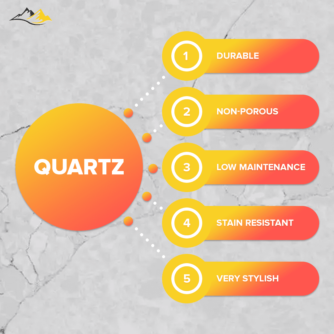 What is QUARTZ?